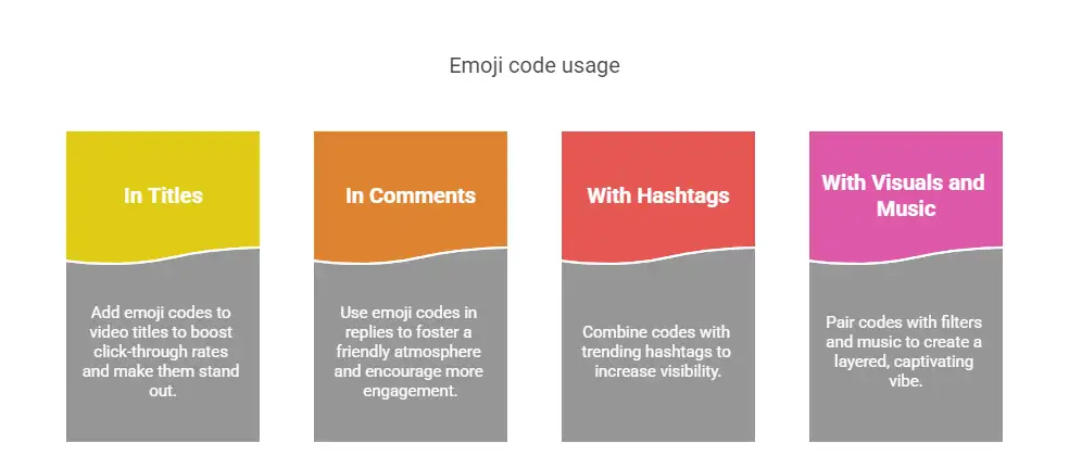 Usage Tips and Strategies